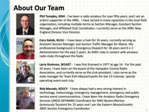 About the AB1OC Team